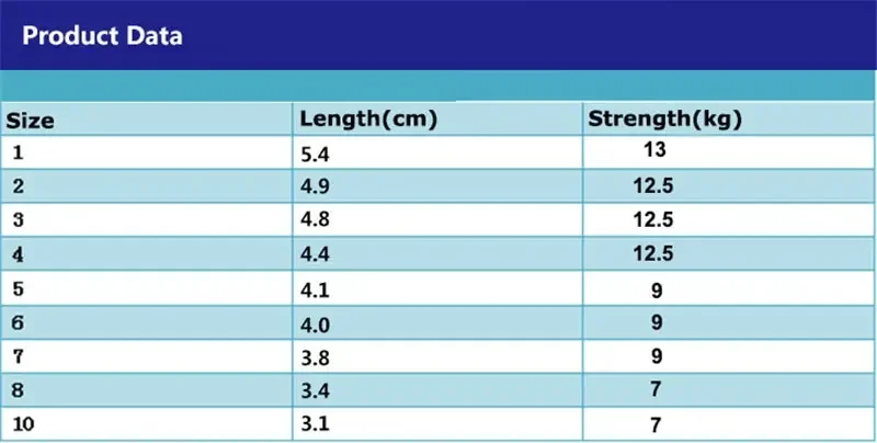 4 Size 100pcs/Pack Swivels Fishing Connector Pin Bearing Rolling Swivel Snap Fastlock Clips Fishhook Fishing Tackle Accessories 4 Size 100pcs/Pack Swivels Fishing Connector Pin Bearing Rolling Swivel Snap Fastlock Clips Fishhook Fishing Tackle Accessories